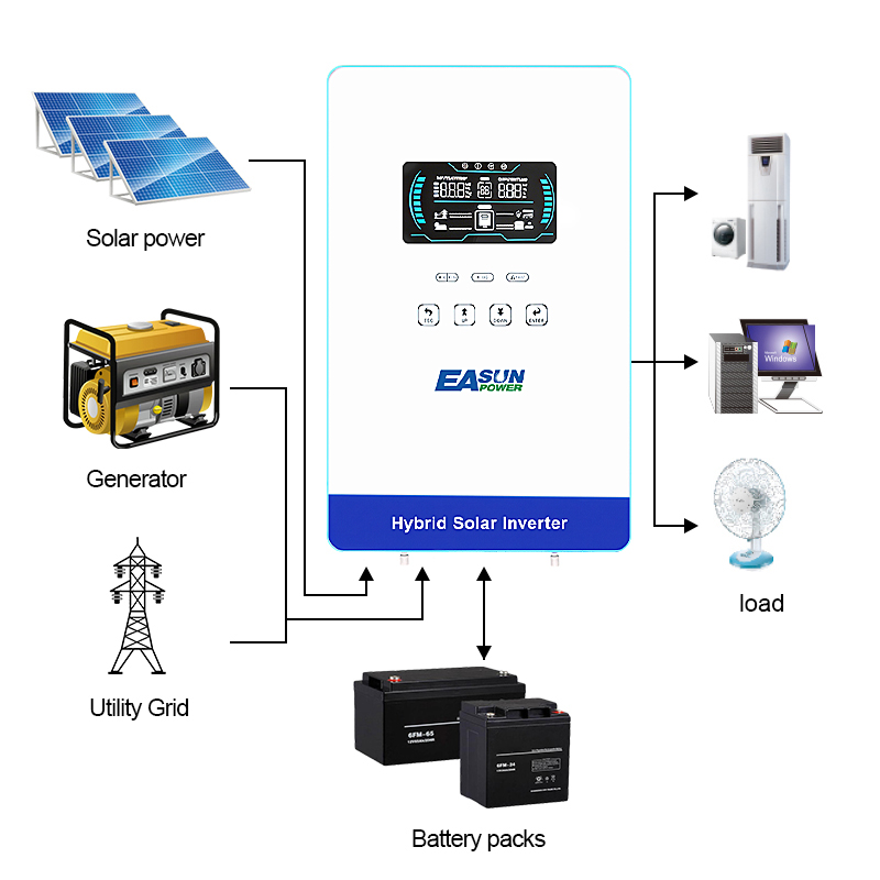 EASUN POWER 4000W 24V Off Grid - огляд і ціна Grid Tie Inverter Limiter 2000W