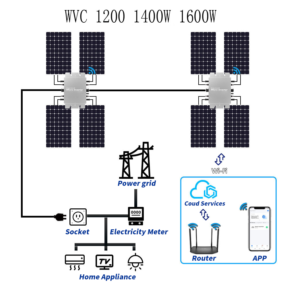 Waterproof Solar Grid Tie Micr - огляд і ціна Micro Inverter 1400W Solar Grid Tie
