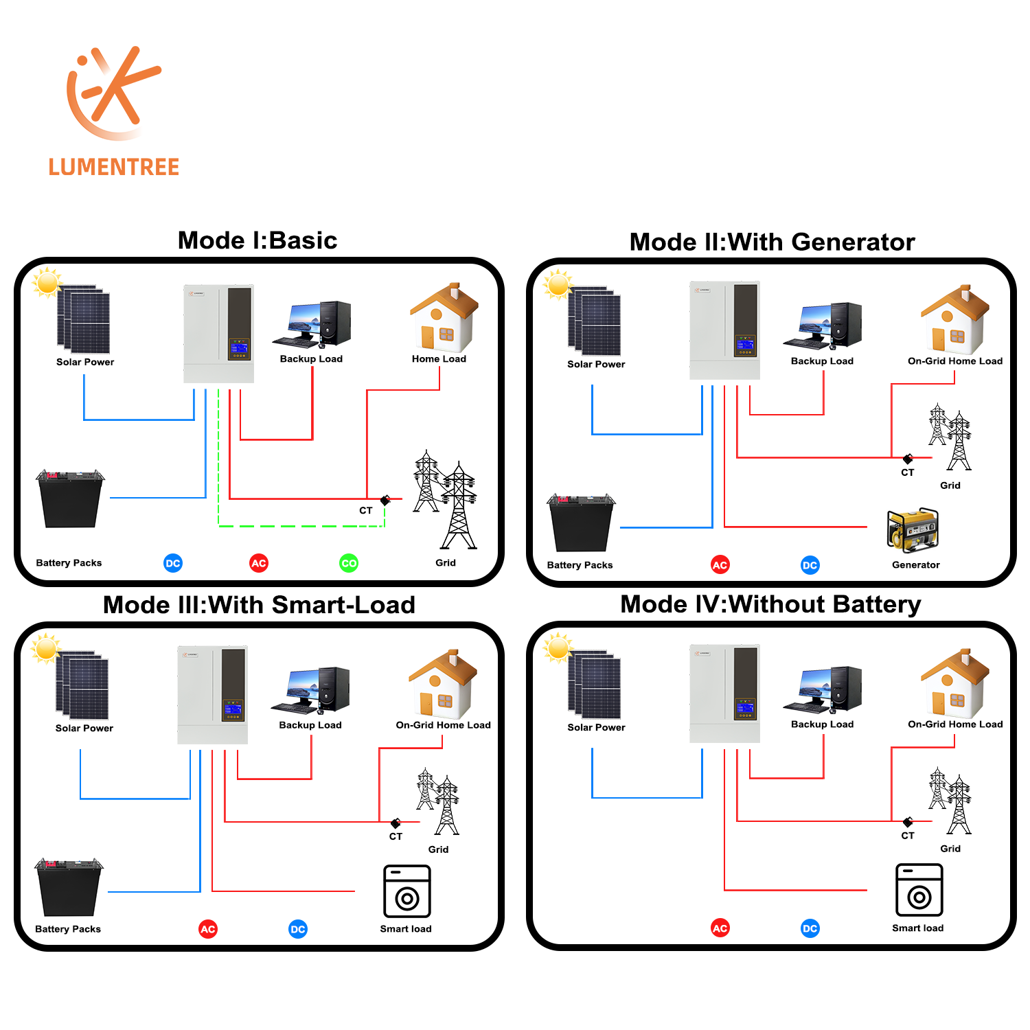 5.5KW 48V Hybrid On/ Off Grid  - огляд і ціна Hybrid Solar Inverter 5.5Kw Mppt 48V