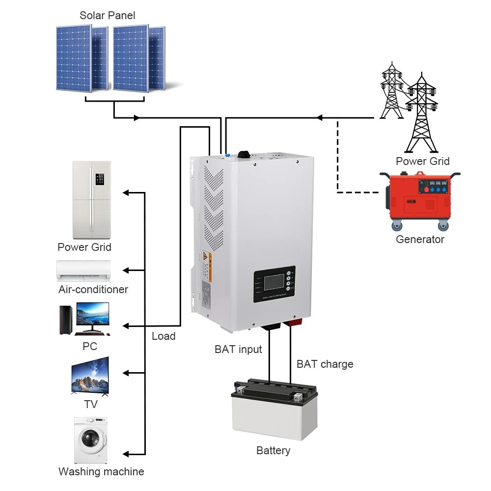 6000W Pure Sine Wave Solar Inv - огляд і ціна Off Grid Solar Inverter 48V 6000W