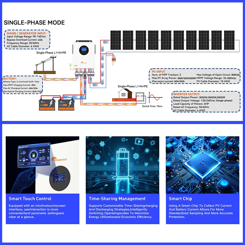 ECGSOLAX 3000W Off Grid Hybrid - огляд і ціна Inverter Pure Sine Wave 60Hz 120V 3000W