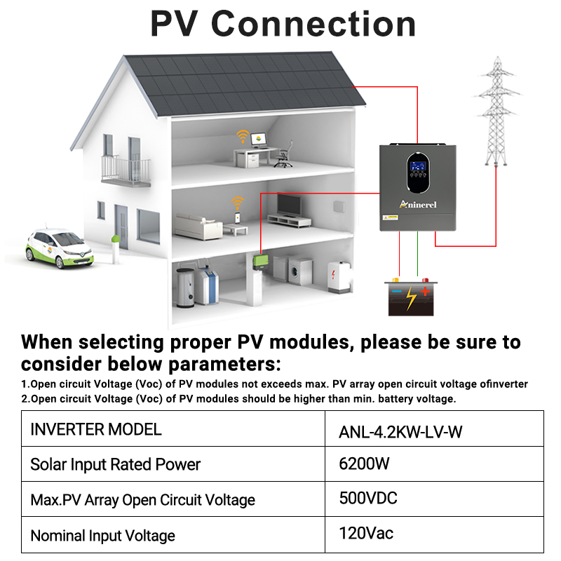 Aninerel 4200W 3KW 120V Hybrid - огляд і ціна Inverter Pure Sine Wave 60Hz 120V 3000W