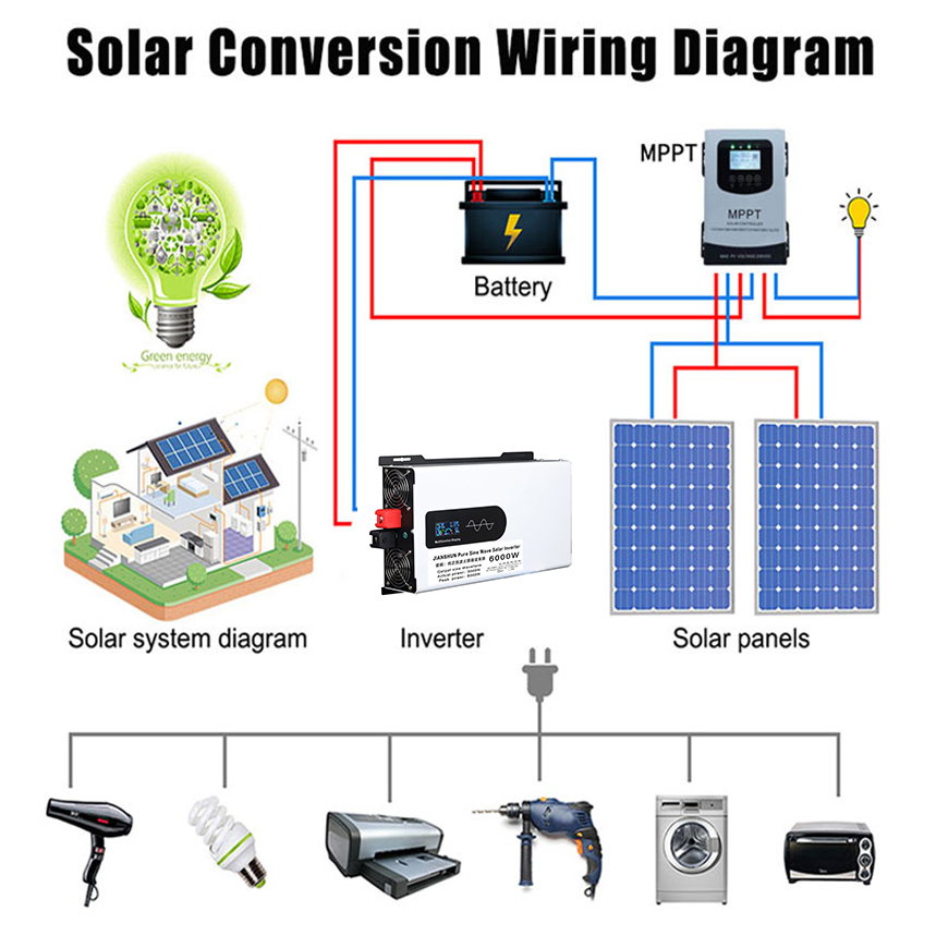 Pure Sine Wave Inverter 12v 22 - огляд і ціна Off Grid Solar Inverter 48V 6000W