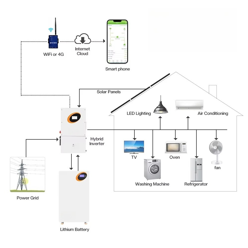 10kW Hybrid Solar Inverter 11k - огляд і ціна Split Phase Inverter 10Kw 110V 220V