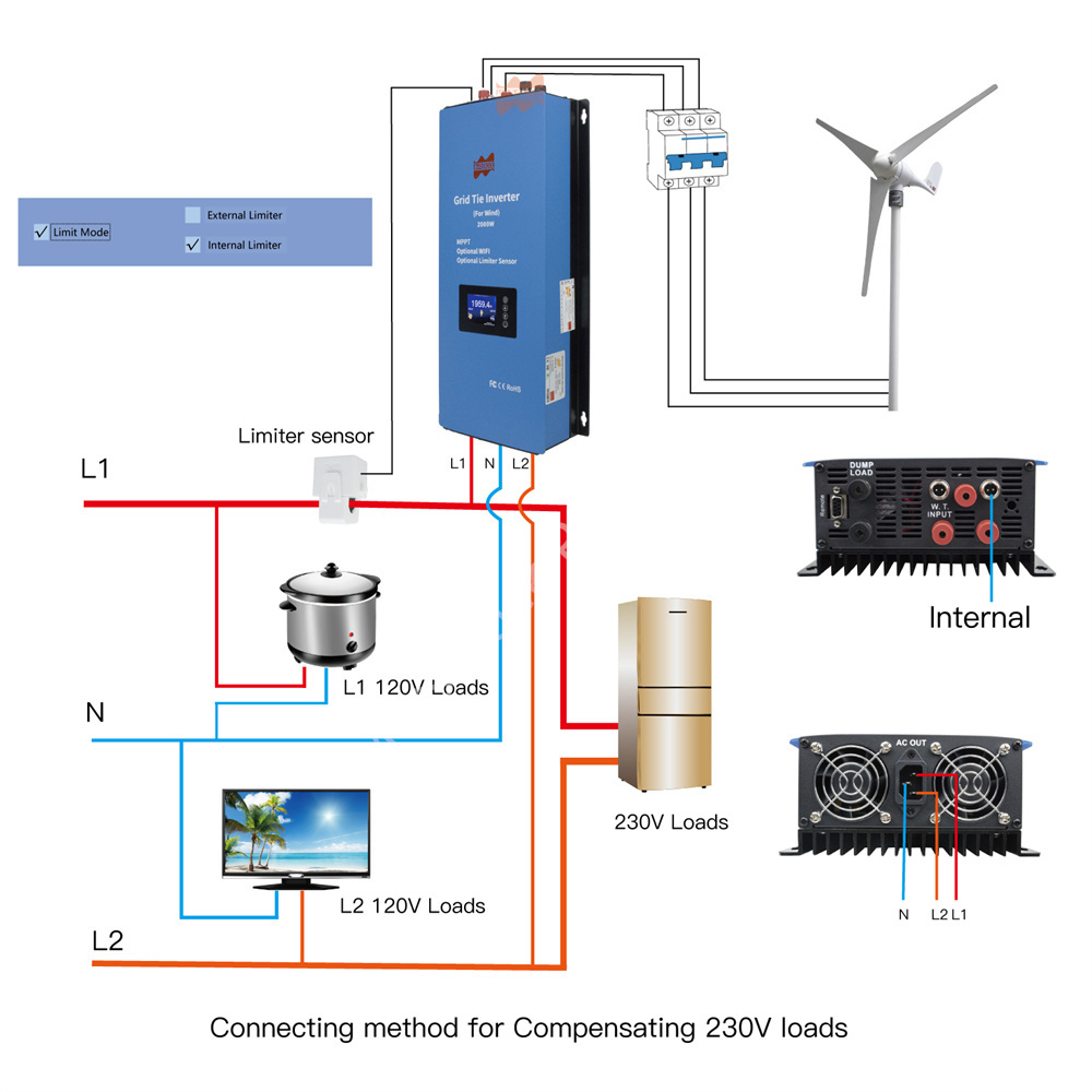 2000W 48V AC MPPT Wind Inverte - огляд і ціна Grid Tie Inverter Limiter 2000W