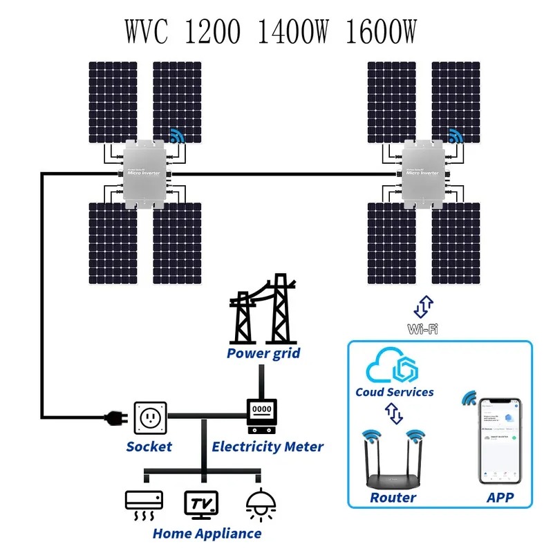 Waterproof Solar Grid Tie Micr - огляд і ціна Micro Inverter 1400W Solar Grid Tie