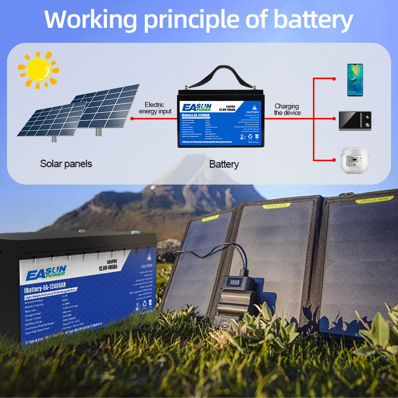 EASUN POWER 24V LiFePO4 Batter - огляд і ціна Grid Tie Inverter Limiter 2000W