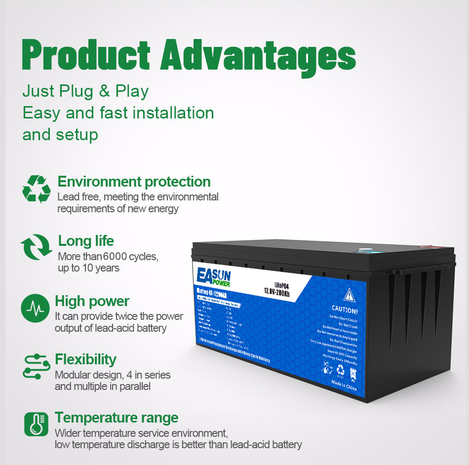 EASUN POWER 24V LiFePO4 Batter - огляд і ціна Grid Tie Inverter Limiter 2000W
