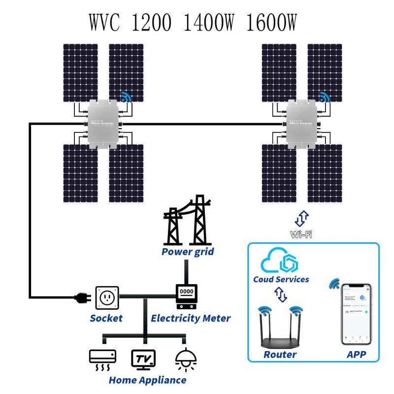 Waterproof Solar Grid Tie Micr - огляд і ціна Micro Inverter 1400W Solar Grid Tie