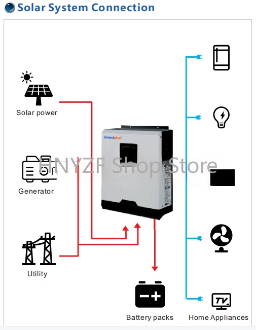 Off Grid Type 5KW Home USE Sol - огляд і ціна Hybrid Solar Inverter 5.5Kw Mppt 48V