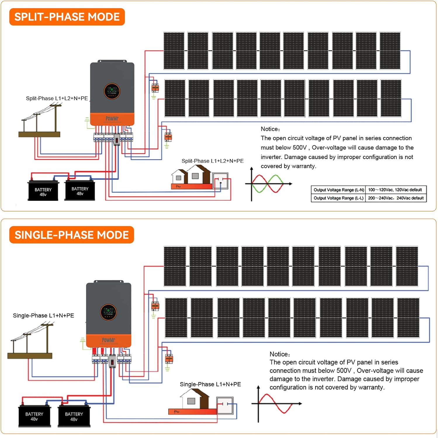 PowMr 10KW Split Phase Inverte - огляд і ціна Split Phase Inverter 10Kw 110V 220V