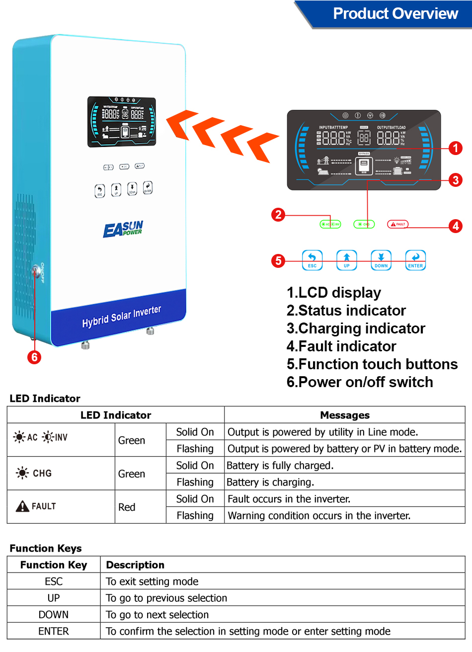 EASUN POWER 4000W 110V Off Gri - огляд і ціна Grid Tie Inverter Limiter 2000W