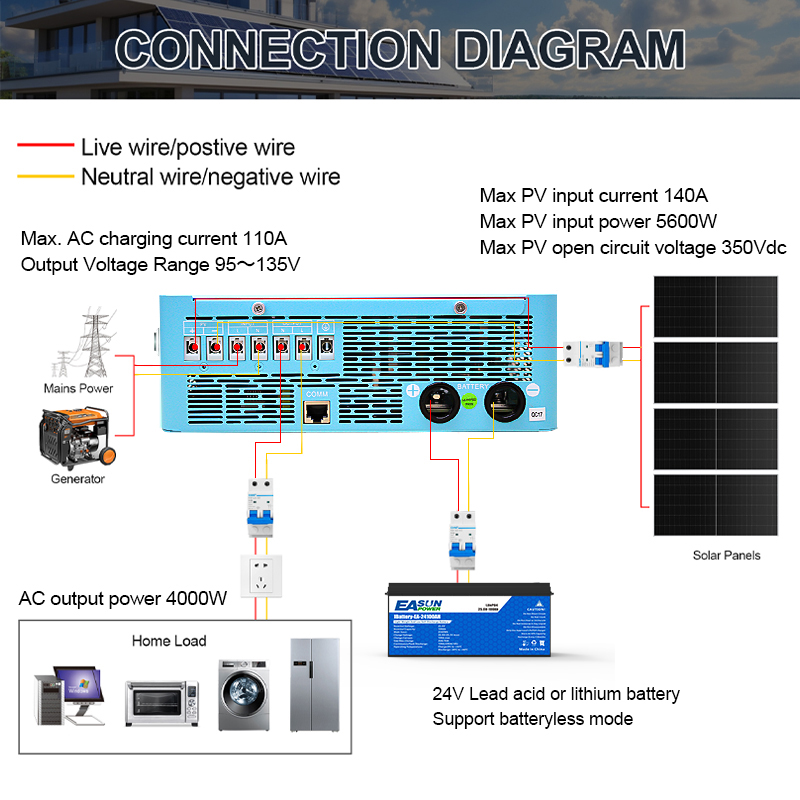 EASUN POWER 4000W Hybrid Inver - огляд і ціна Grid Tie Inverter Limiter 2000W